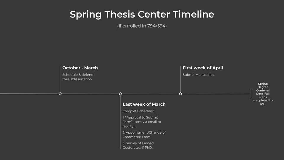 usc graduate school thesis center